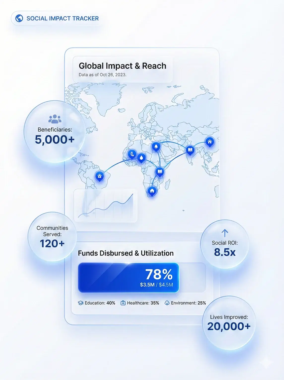 CSR Project Monitoring