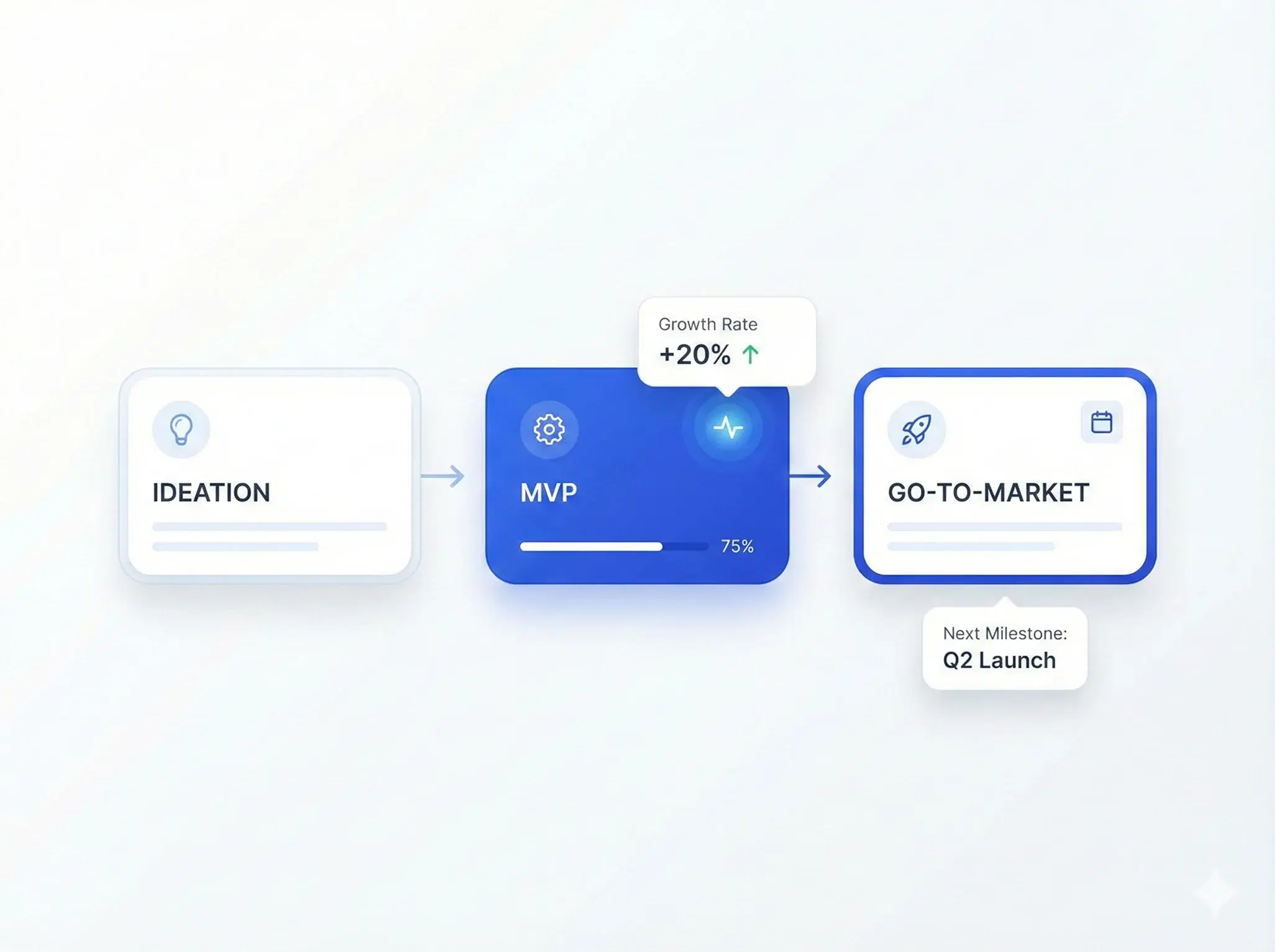 Startup Incubation Tracking