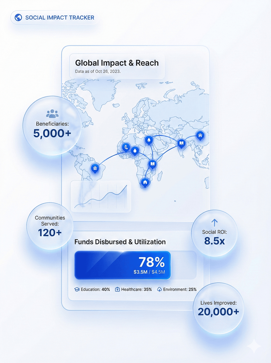 CSR Project Monitoring